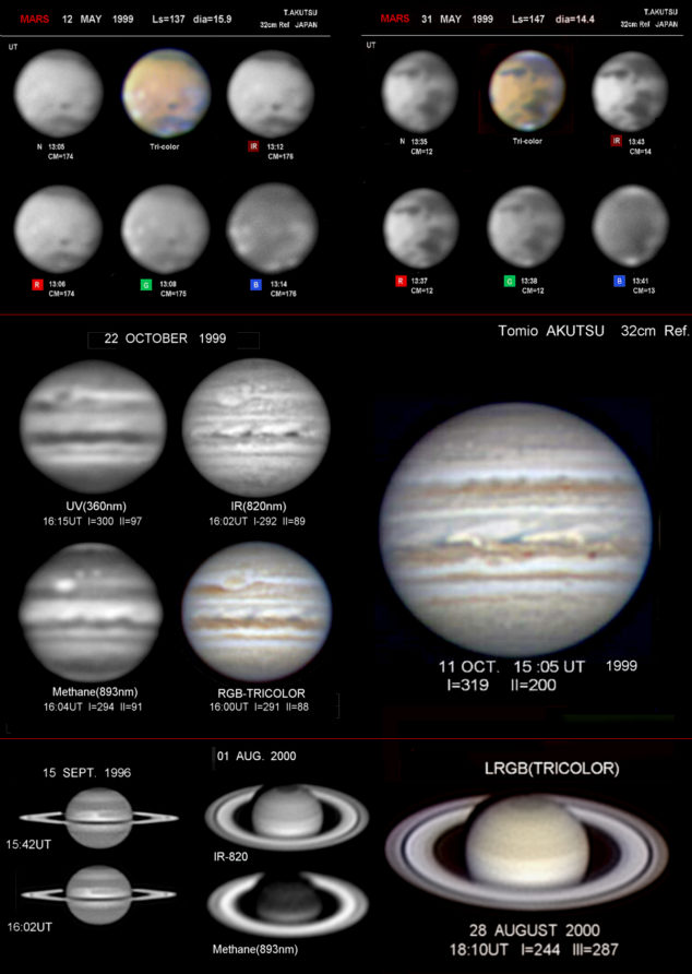 20世紀の惑星達│旅する天文メディア ( Astronomical media) | 株式