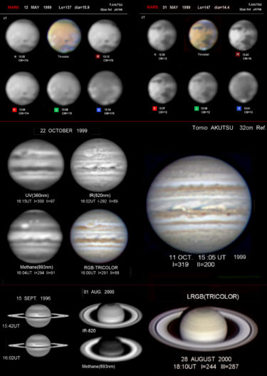 20世紀の惑星達