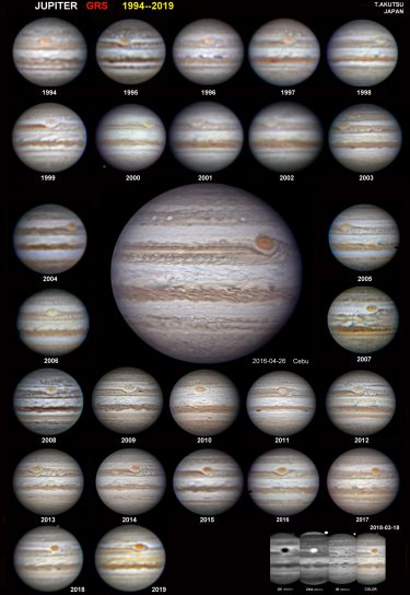 木星の25年