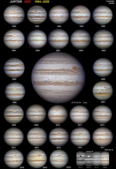 木星大赤斑　1994～2020（27年）