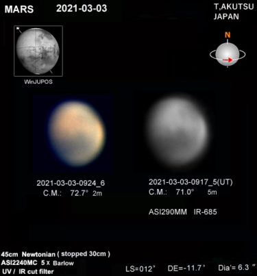火星 2021年3月3日