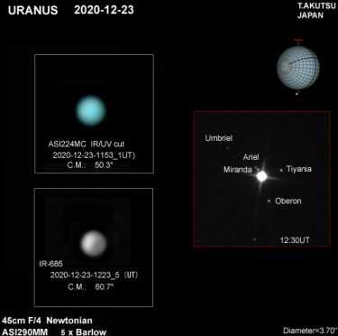 天王星 2020年12月23日